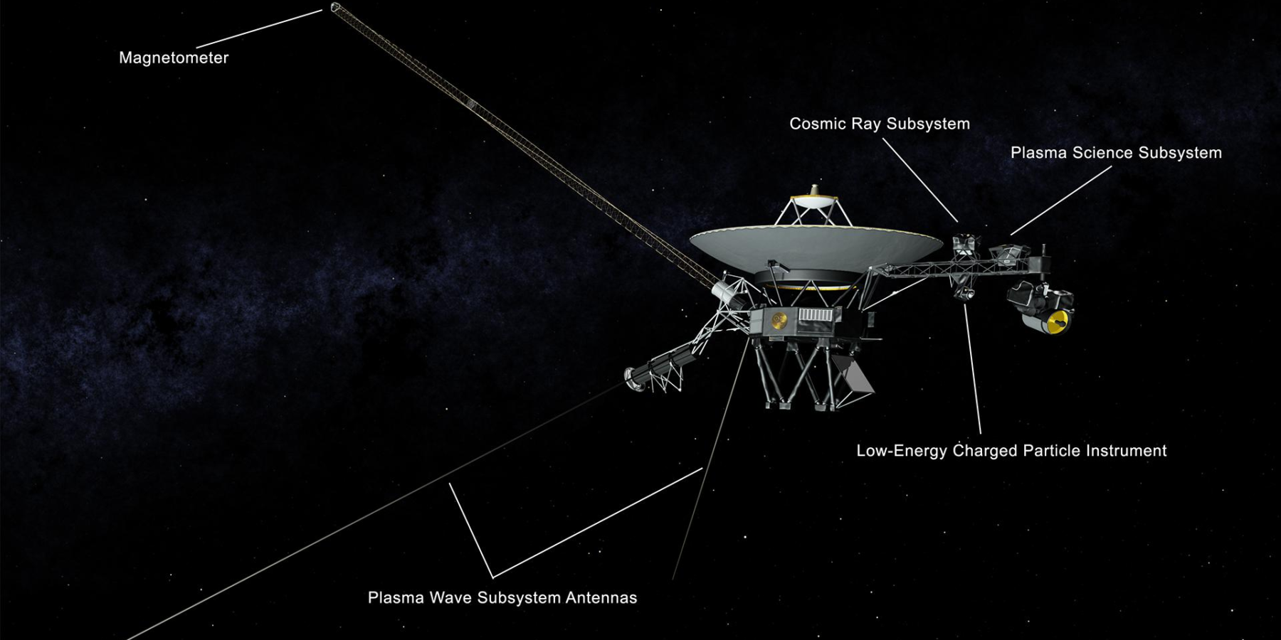Sonda kosmiczna Voyager 1 #badania #galaktyki #gwiazdy #kosmos #NASA - ciekawostki.app